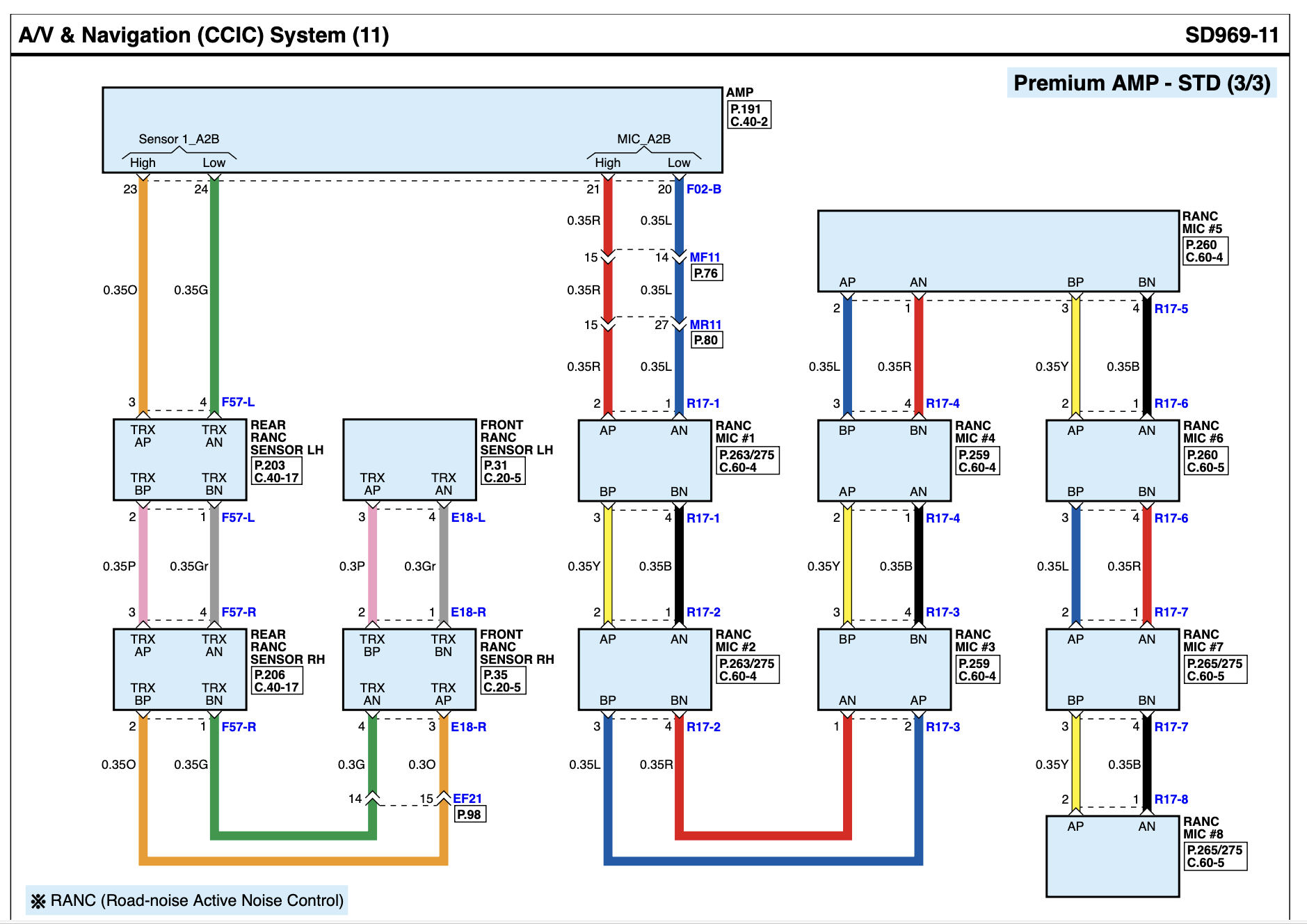 Wiring diagram for Genesis GV80 ANC mic system